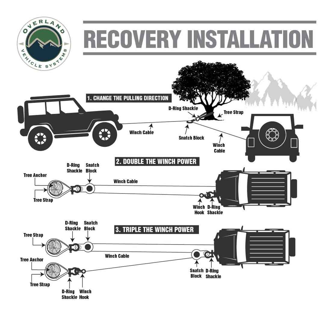 Diagram of recovery installation for off-road vehicles with Overland Vehicle Systems logo.