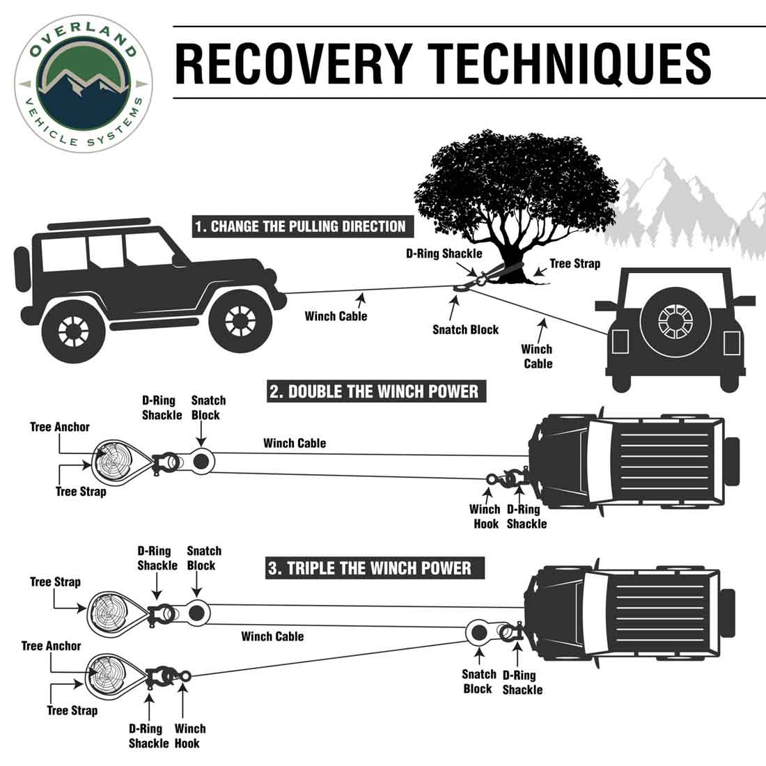 Diagram of recovery techniques for off-road vehicles with Overland Vehicle Systems logo.